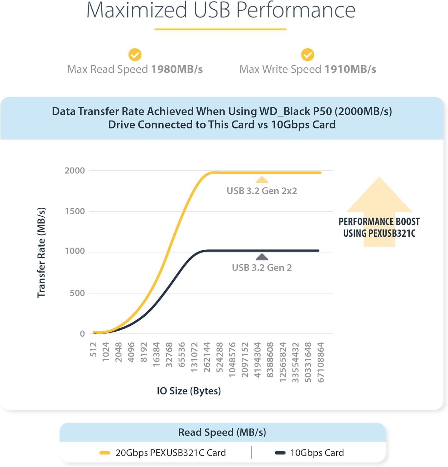 Startech.com Scheda PCIe USB 3.2 Gen 2x2 1 Porta USB-C - immagine 4