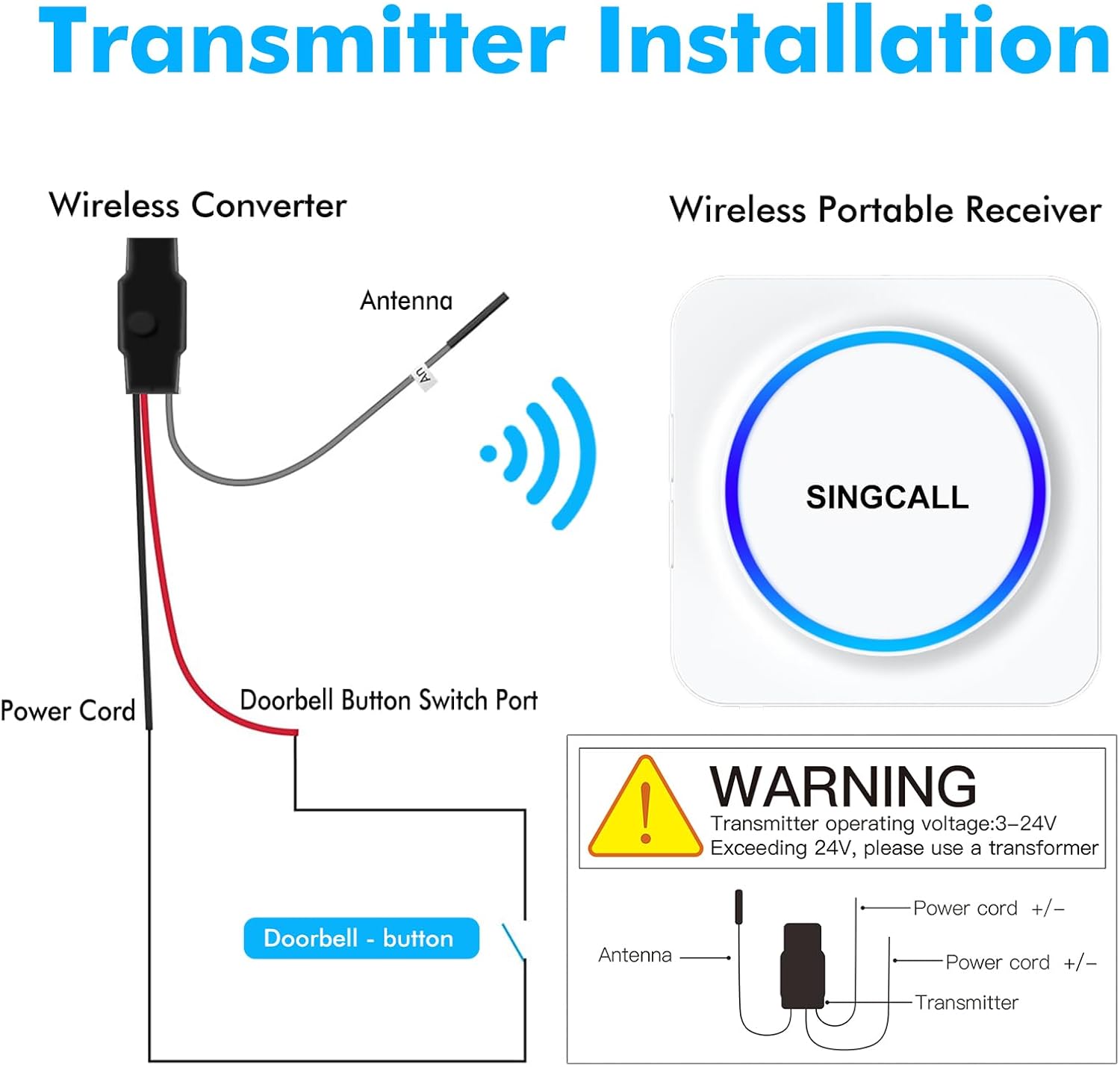 SINGCALL Set Estensione Radio per Campanelli Esistenti - immagine 7