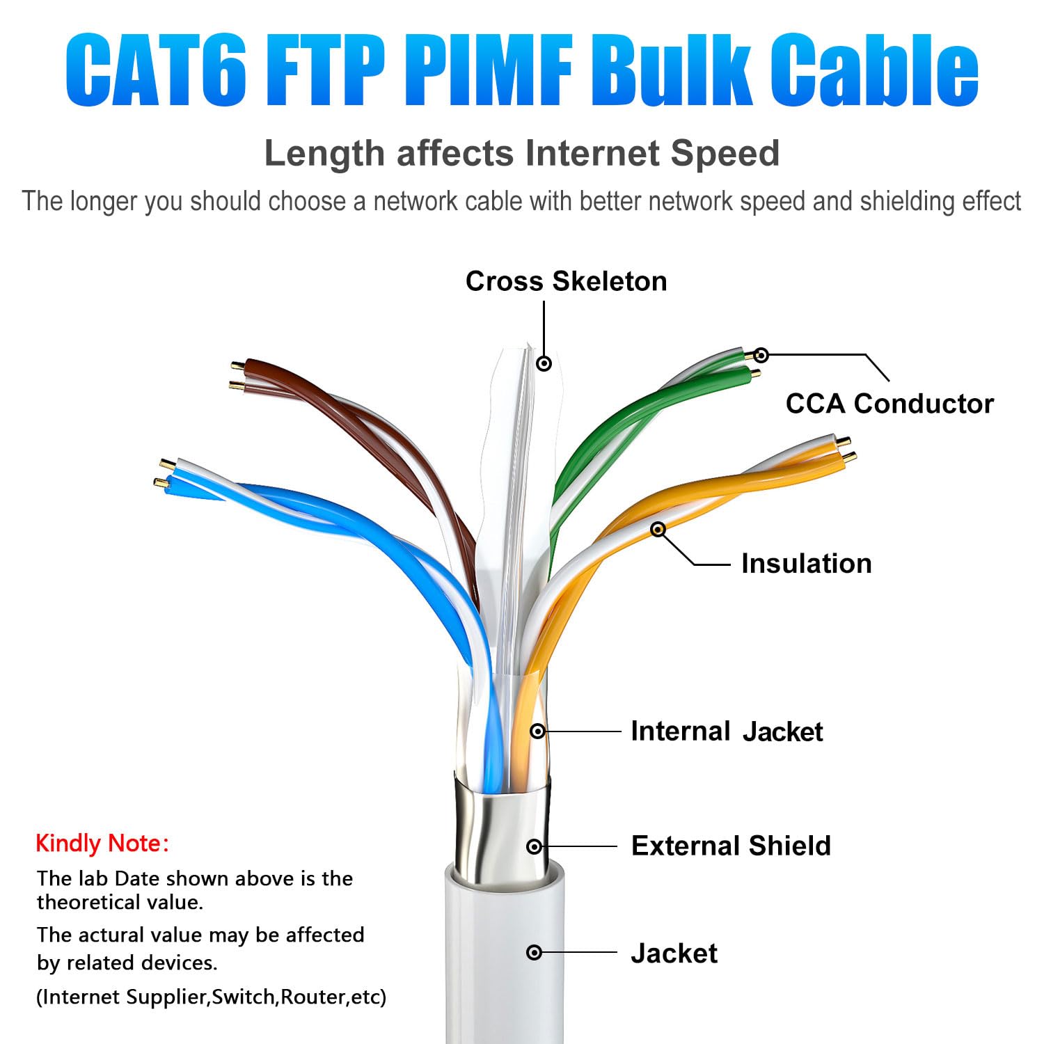 Cavo Ethernet 50 Metri Esterni FTP AWG23 CCA CAT6 - immagine 4
