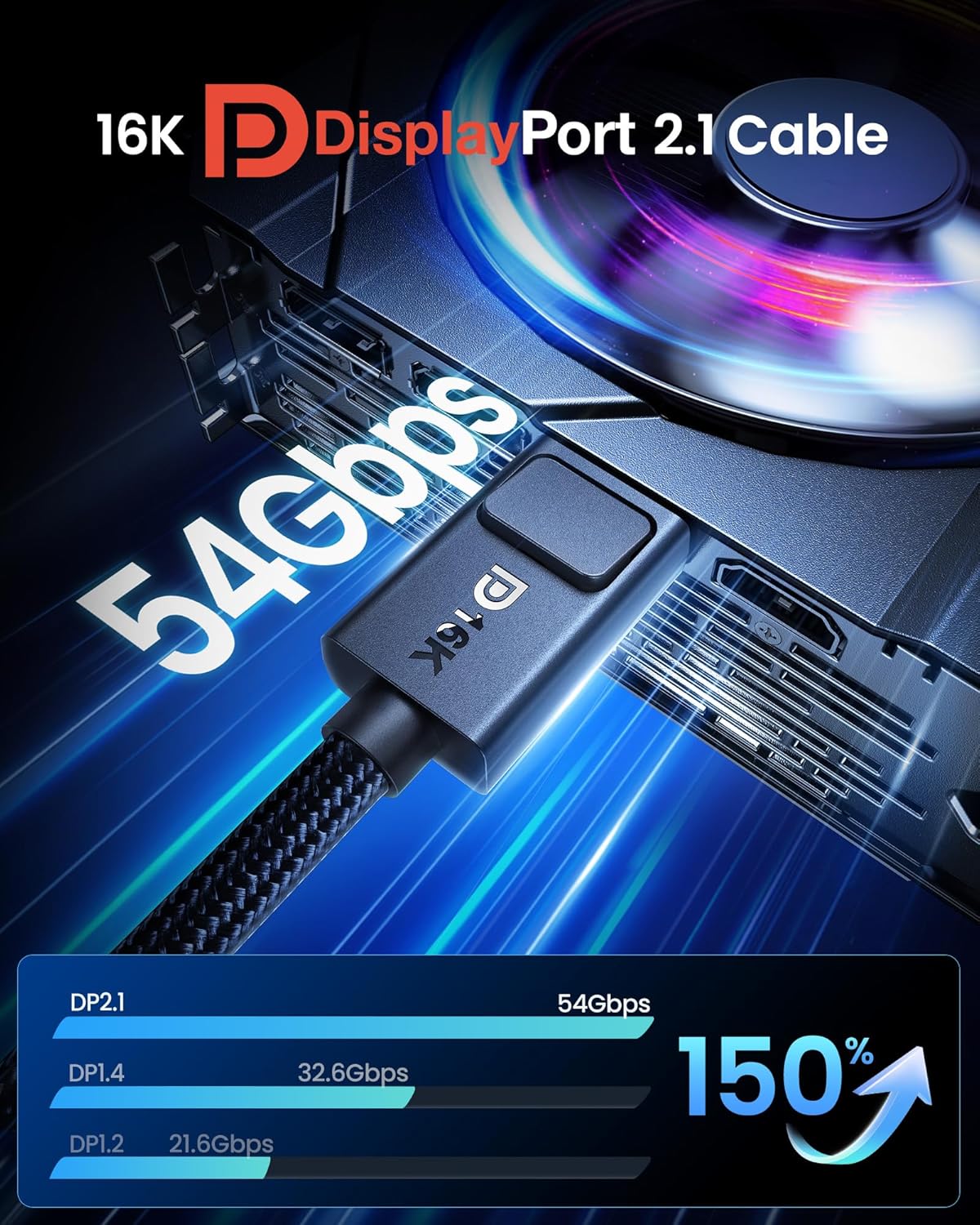 Silkland Cavo DisplayPort 2.1 5M 54Gbps - immagine 4