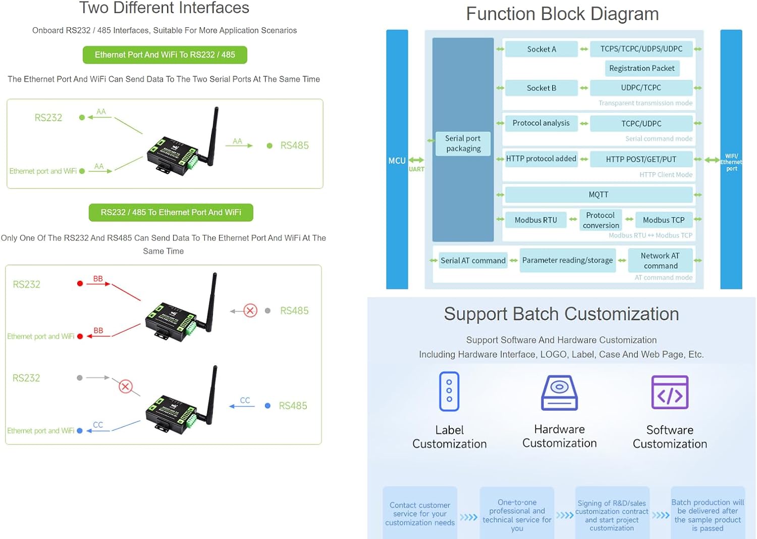 Waveshare RS232/485 to WiFi and RJ45 Ethernet Converter - immagine 4