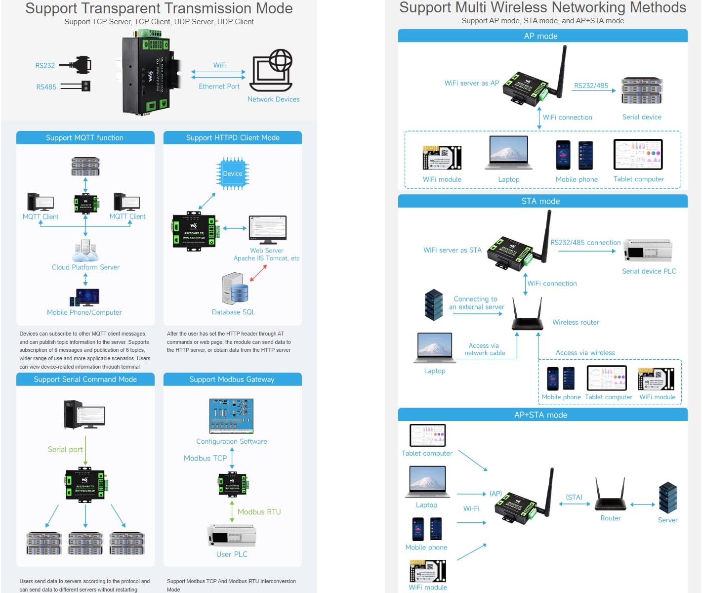 Waveshare RS232/485 to WiFi and RJ45 Ethernet Converter - immagine 5