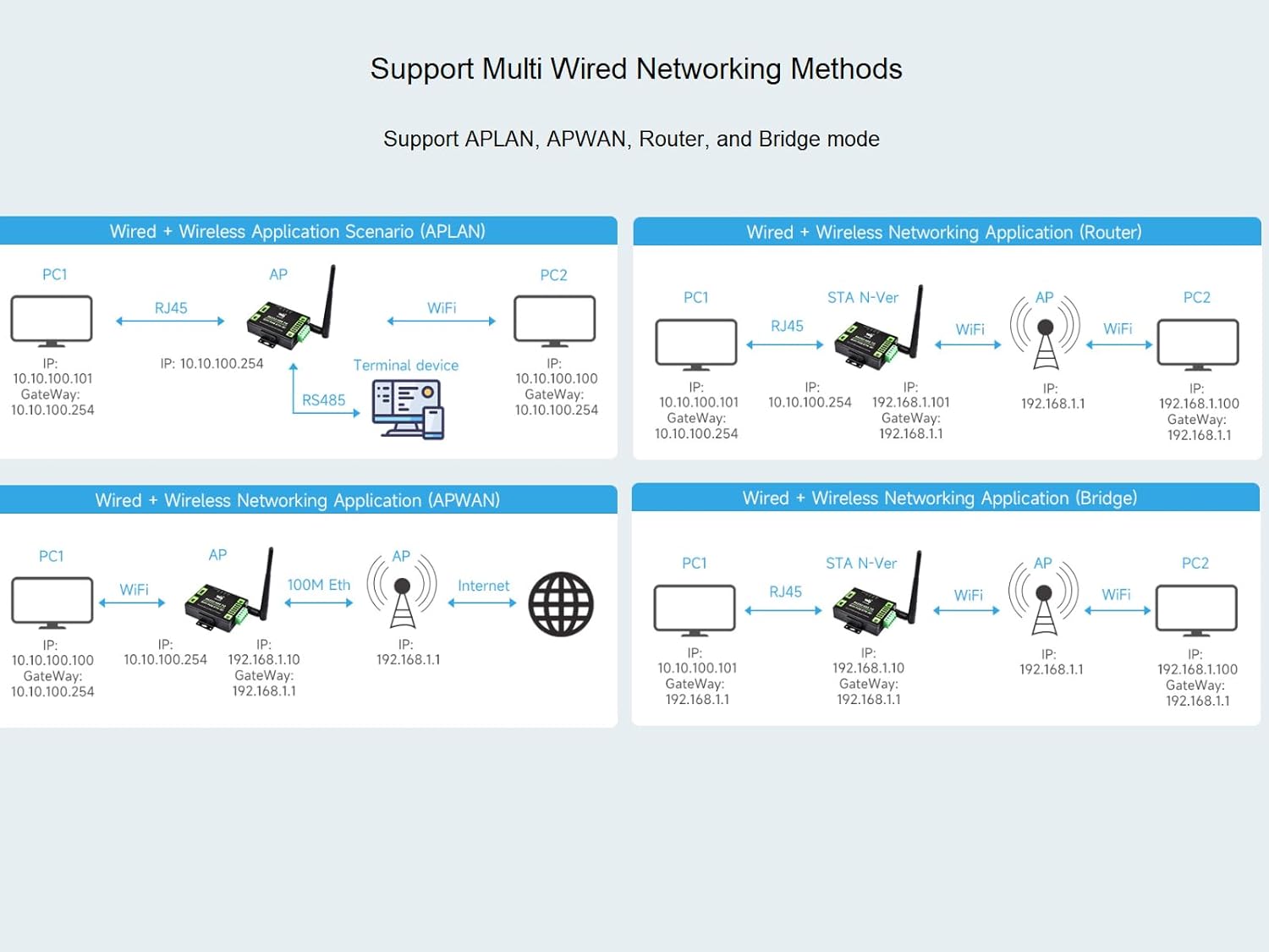 Waveshare RS232/485 to WiFi and RJ45 Ethernet Converter - immagine 8