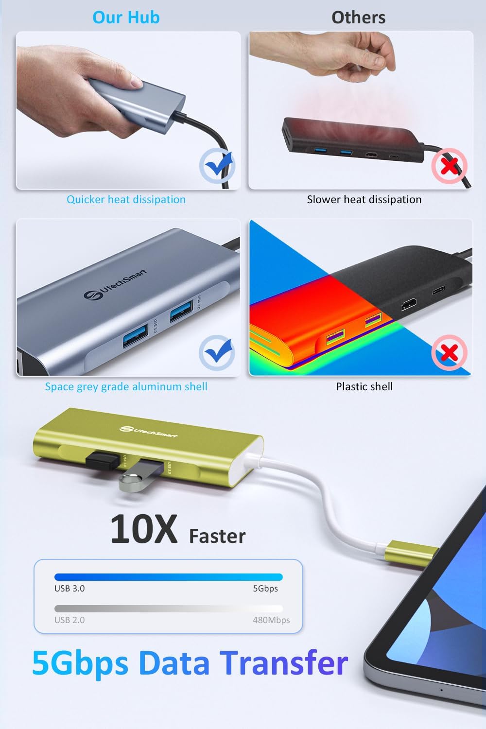 Utechsmart Hub USB-C 6 in 1 con HDMI e Ethernet 1000M, Oro - immagine 3