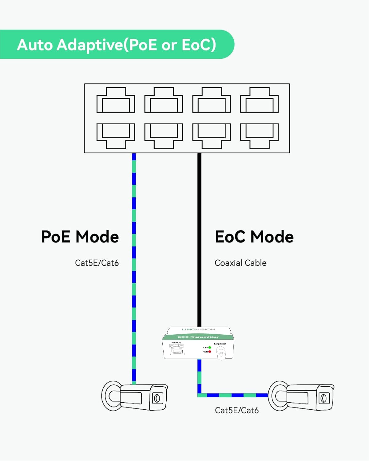 Linovision Switch Industriale 8 Porte EOC e POE - immagine 3