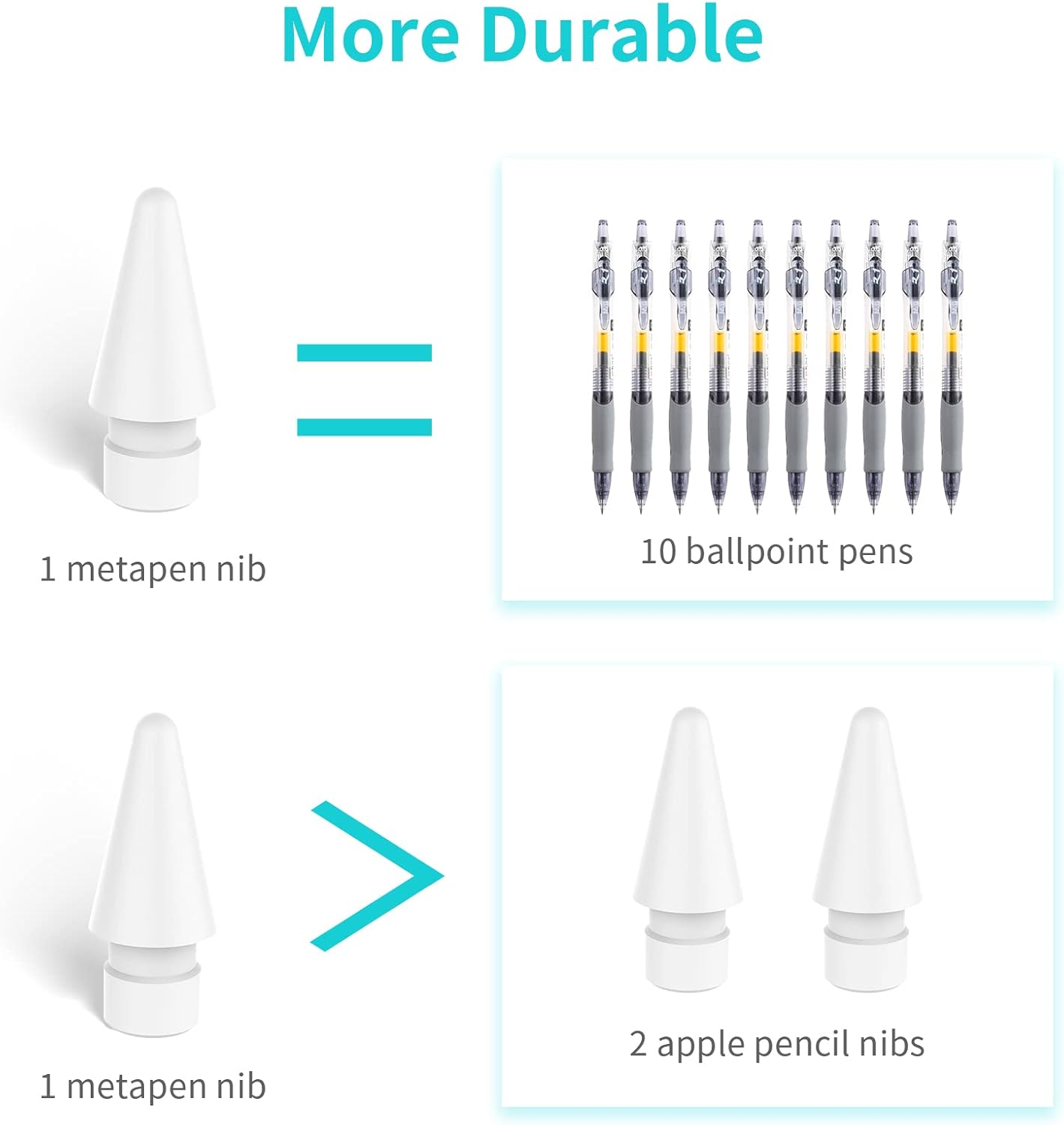 Metapen Punte per Apple Pencil 1ª e 2ª Gen, 4 Pezzi, Bianco - immagine 4