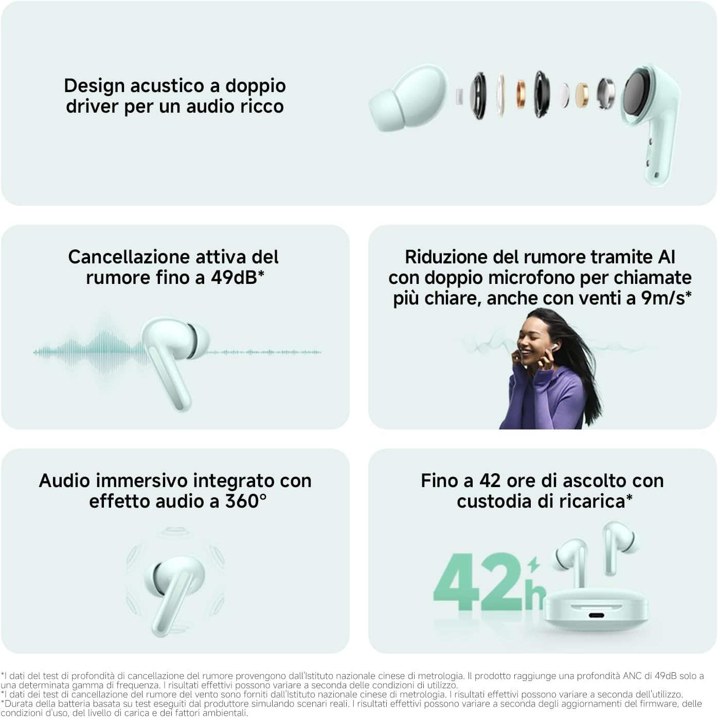 Xiaomi Redmi Buds 6 - Auricolari Wireless ANC, Verde Corallo - immagine 2