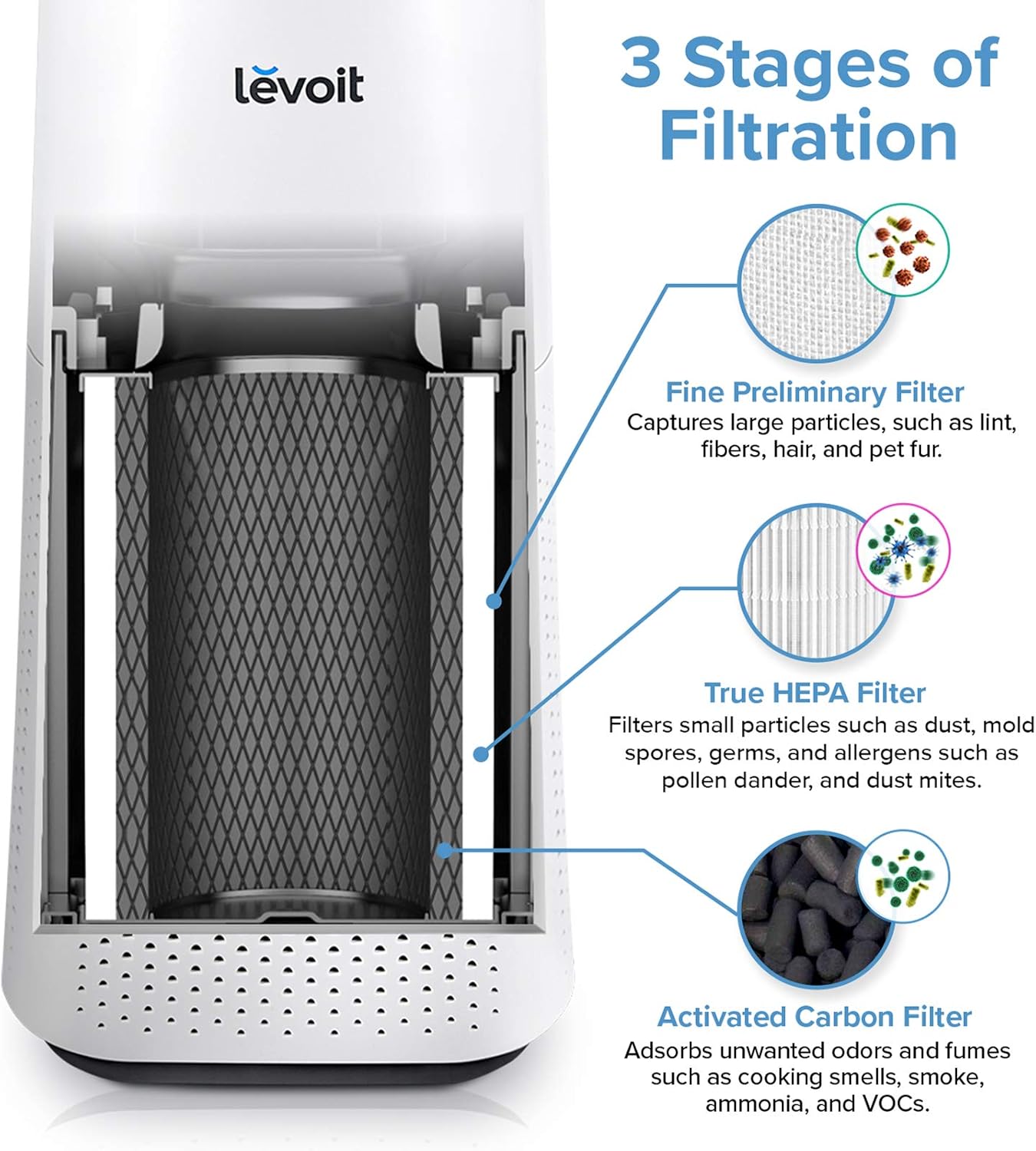 Levoit Filtro di Ricambio per Purificatore LV-H134 - immagine 3