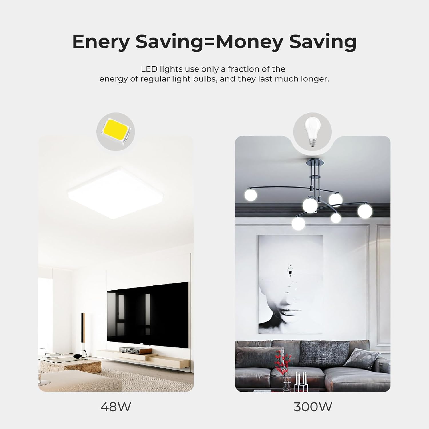 Kuwork Plafoniera LED Soffitto Quadrata 48W (2 Pezzi) - immagine 6