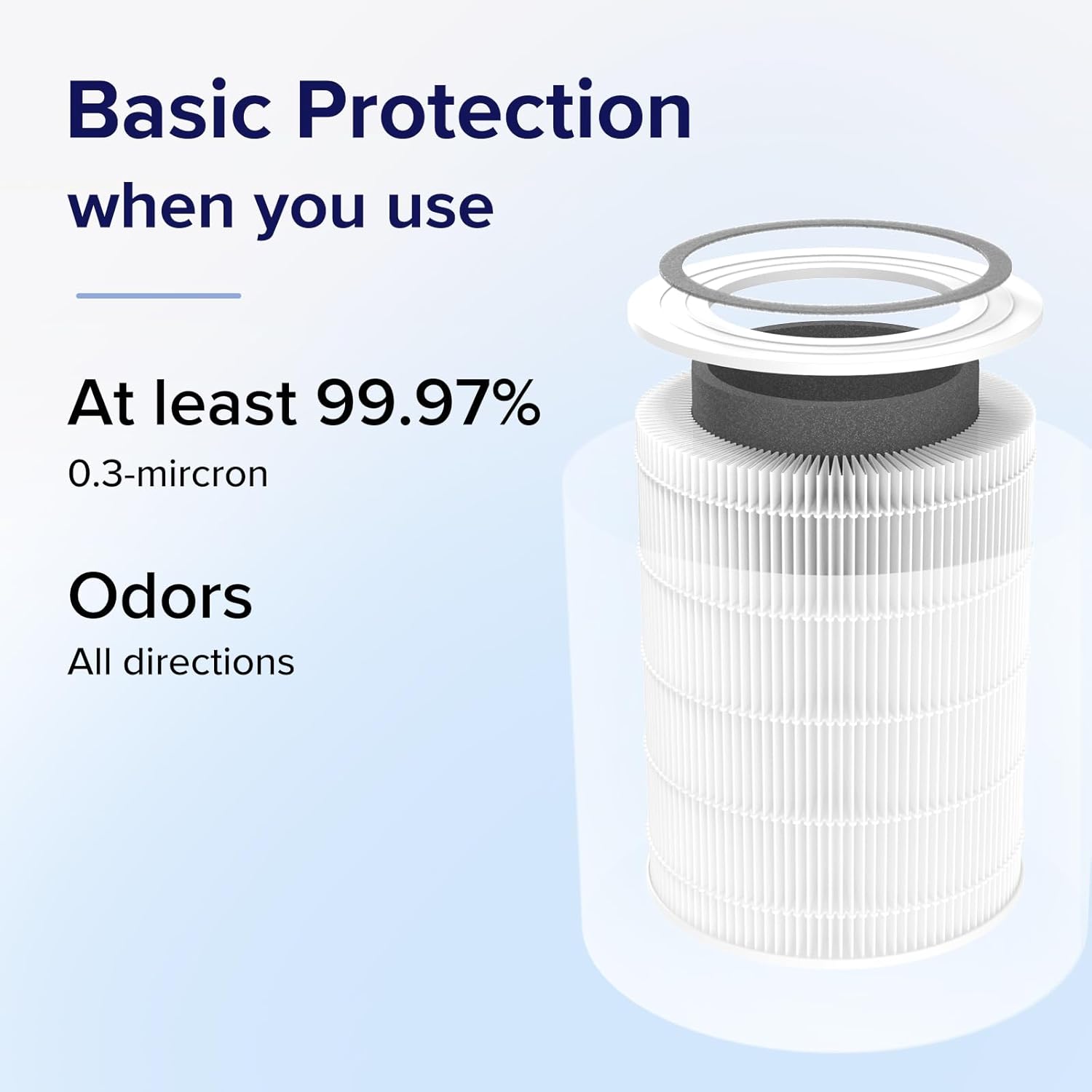 Levoit Core 400S-RF - Filtro di Ricambio per Purificatore d'Aria - immagine 5