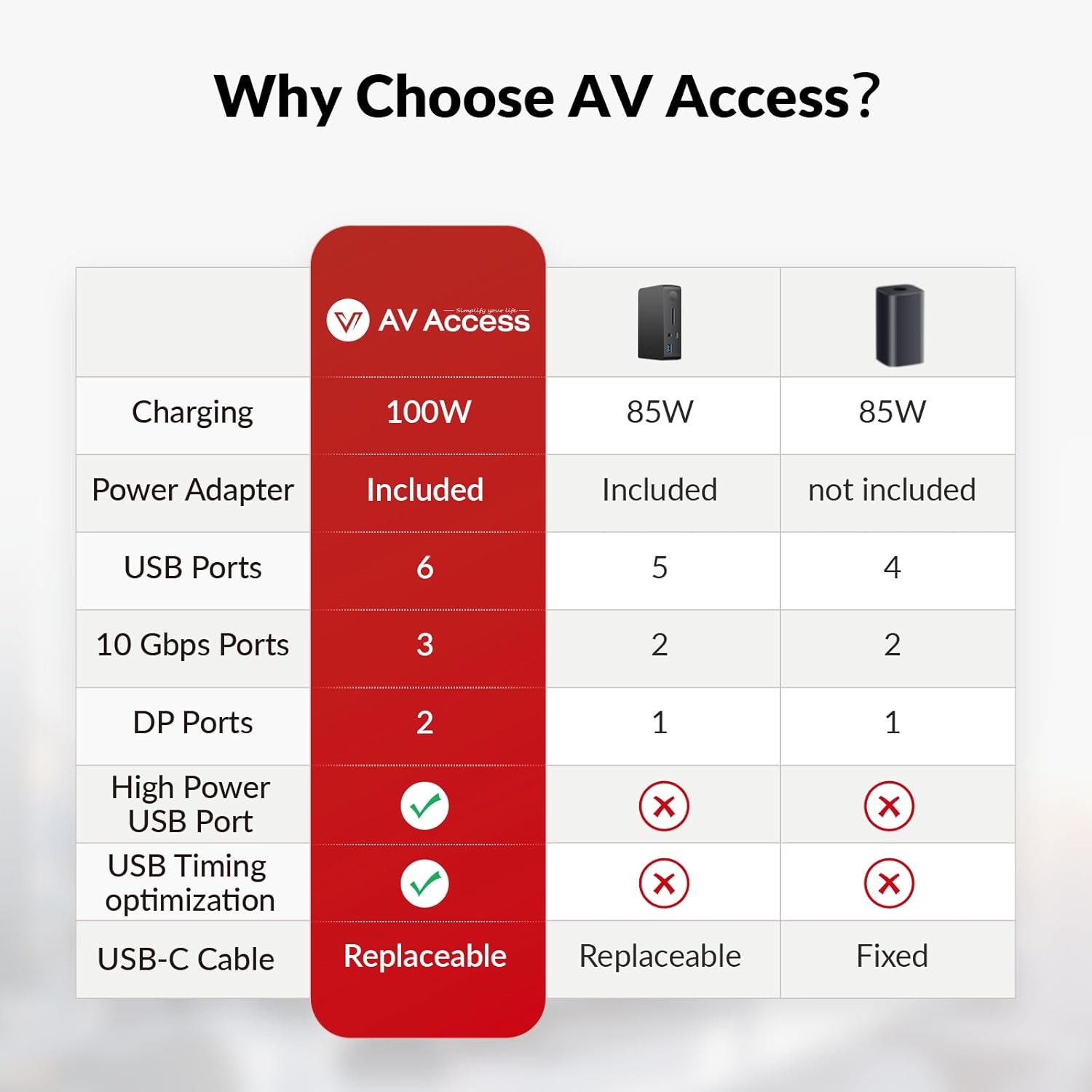 Docking Station 13-in-1 Triple Display 4K HDMI - immagine 3
