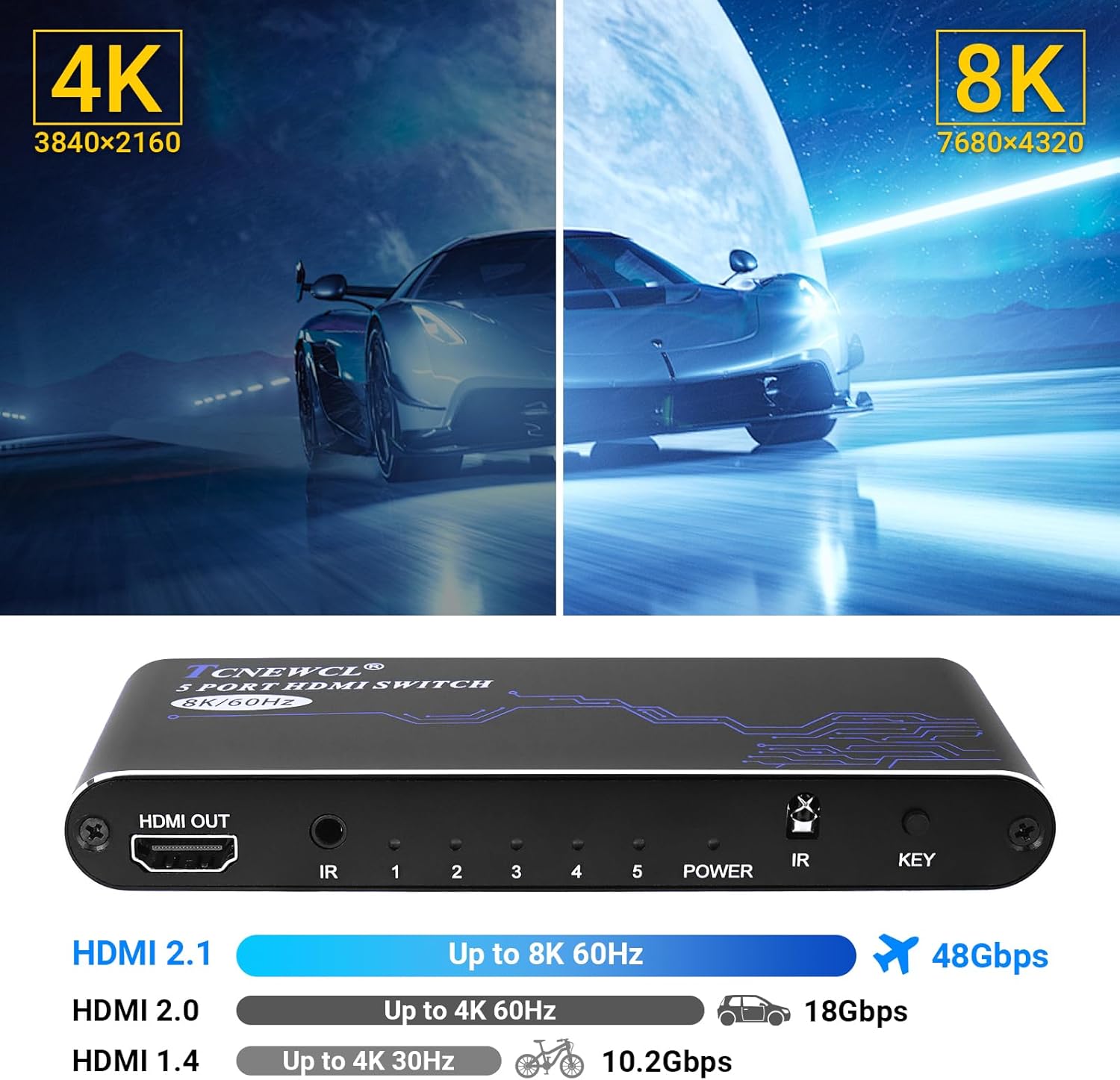 Tcnewcl 5x1 Switch HDMI 2.1 48Gbps con Telecomando - immagine 4