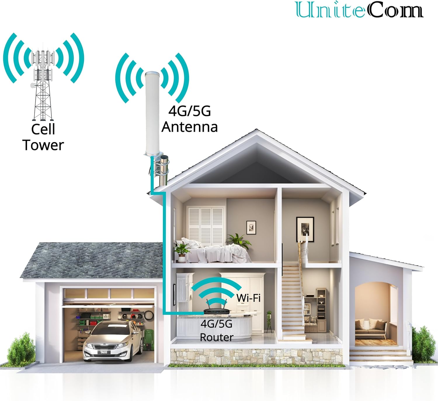 Unitecom Antenna Esterna 4G/5G MIMO Impermeabile - immagine 2