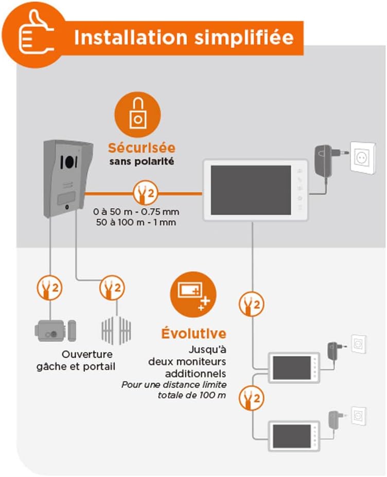 SCS Sentinel Videocitofono Cablato VisioKit 7 - immagine 6