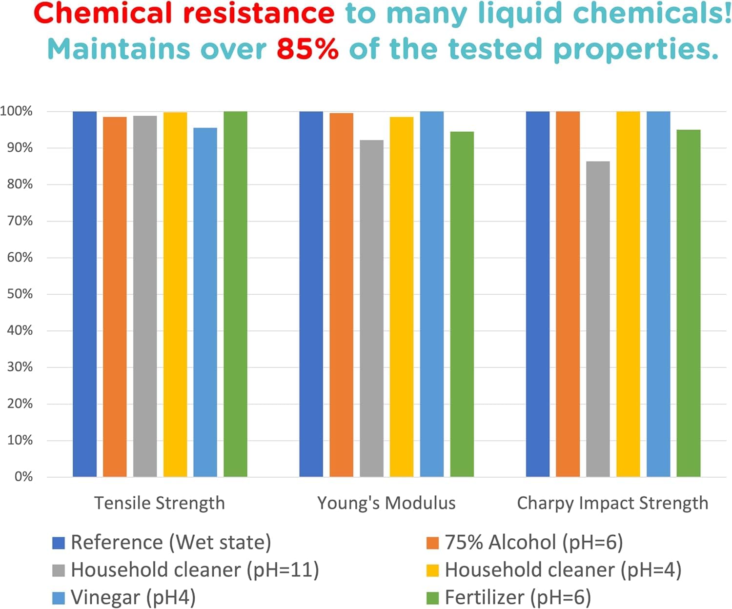 Polymaker PolyTerra PLA - Filamento 3D 1,75mm 3kg - immagine 6