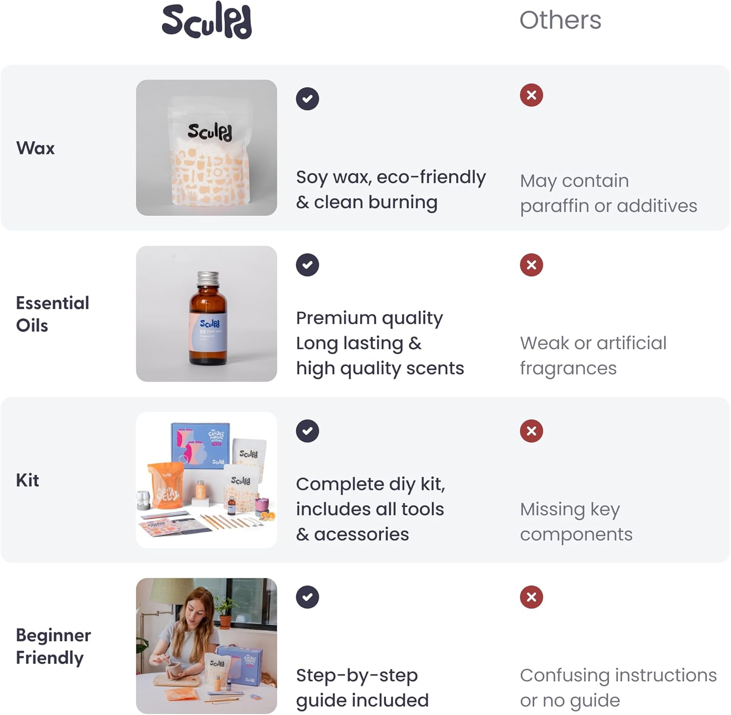 Sculpd Kit per Realizzare Candele e Ceramiche - immagine 5