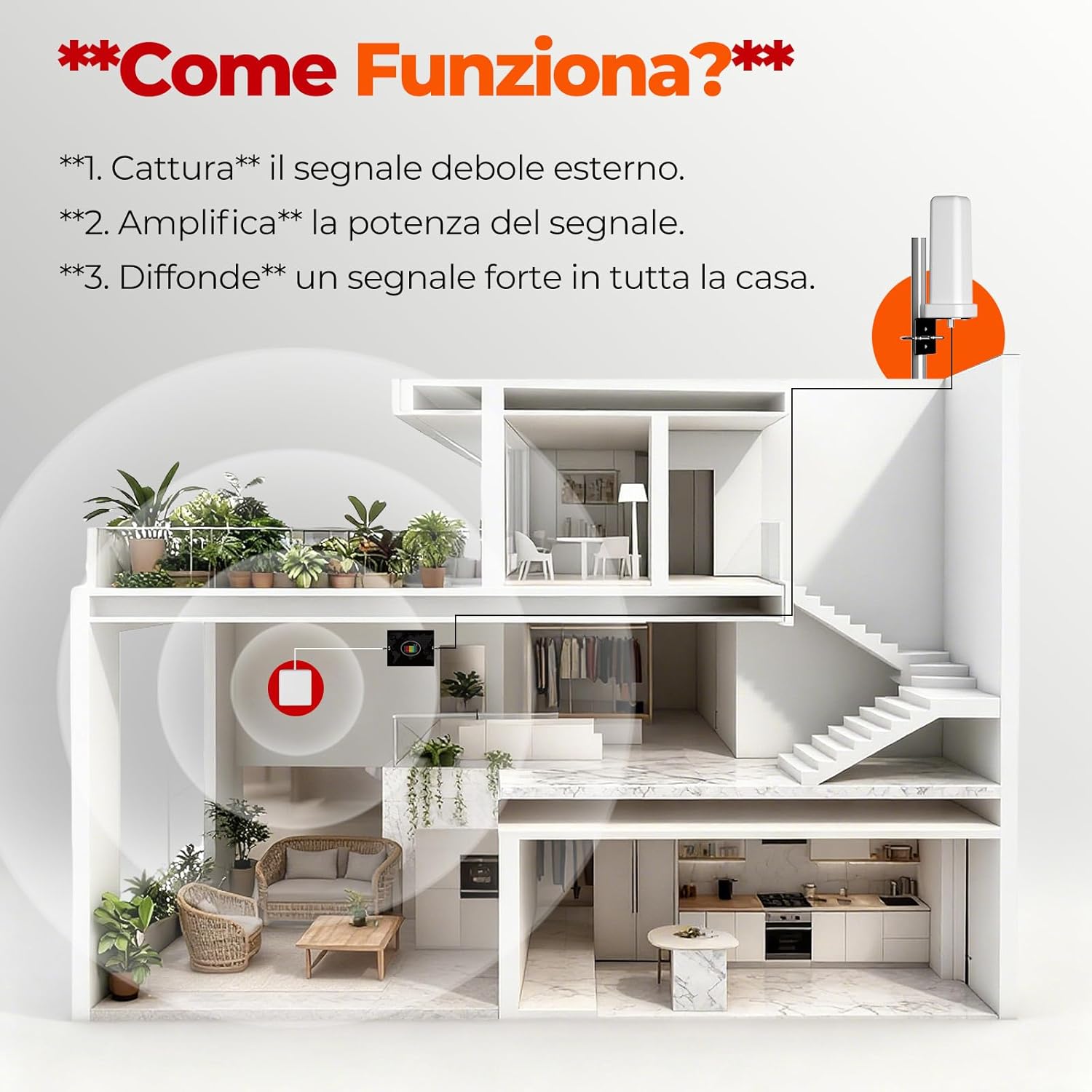 Ripetitore e Amplificatore Segnale Cellulare 4G LTE - immagine 4