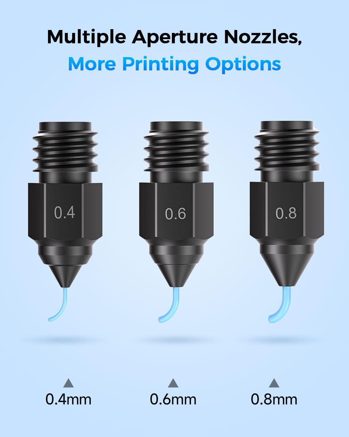 Creality Ender 5 Max Ugelli Kit Stampante 3D (8 Pezzi) - immagine 6