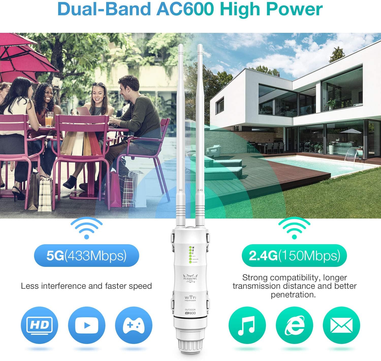 Flashowl Ripetitore WiFi da Esterno 600Mbps Dual Band - immagine 4