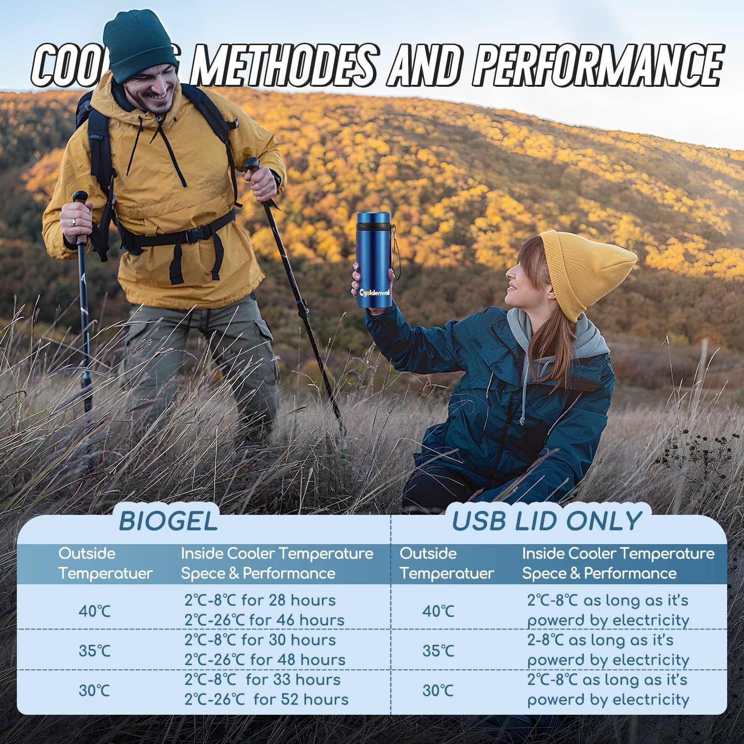 Cgoldenwall Custodia da Viaggio per Insulina 3-7 Pens - immagine 6