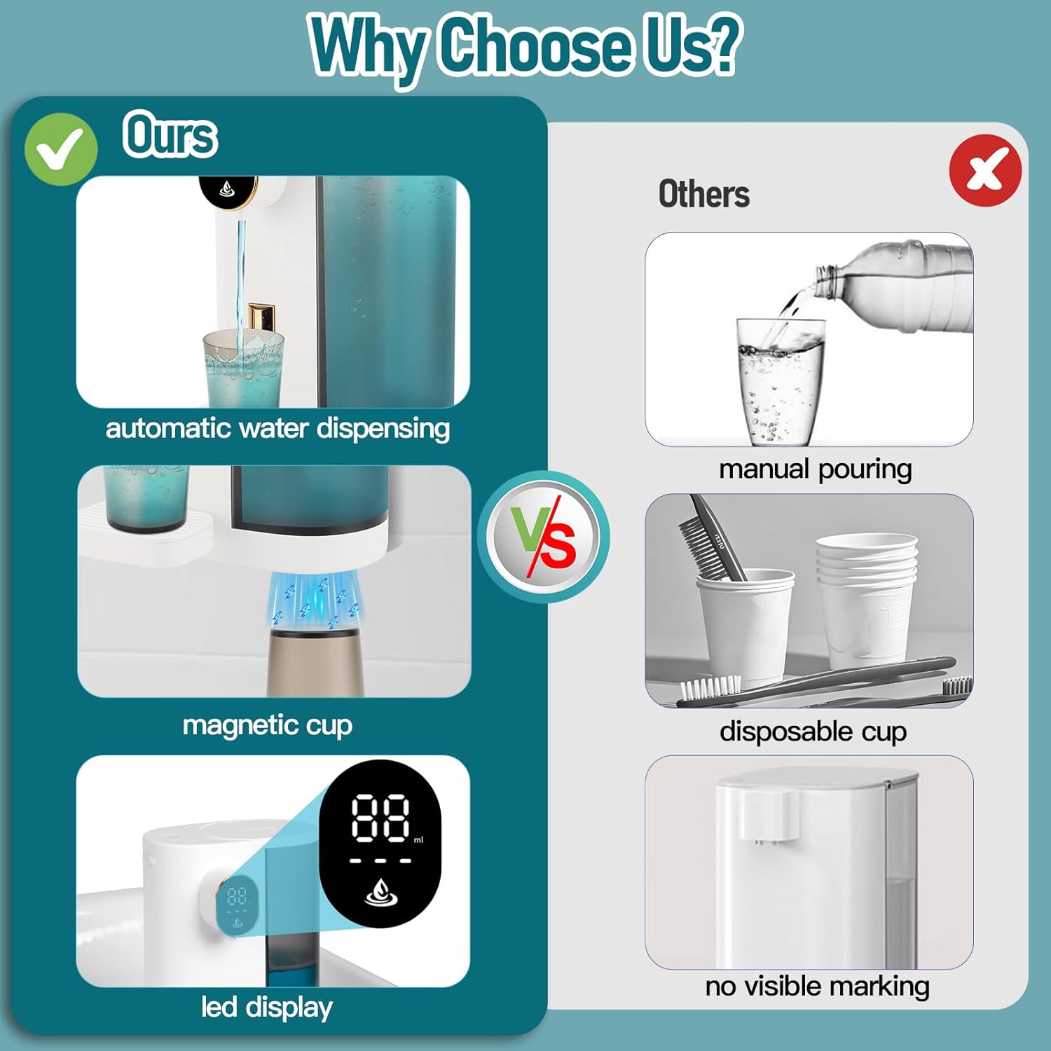 Gugxiom Distributore Automatico Collutorio, Bianco - immagine 5