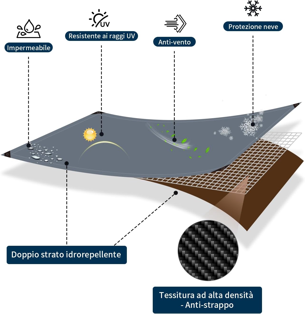 Covall Telo Telone Occhiellato Impermeabile 260g/m² - immagine 4