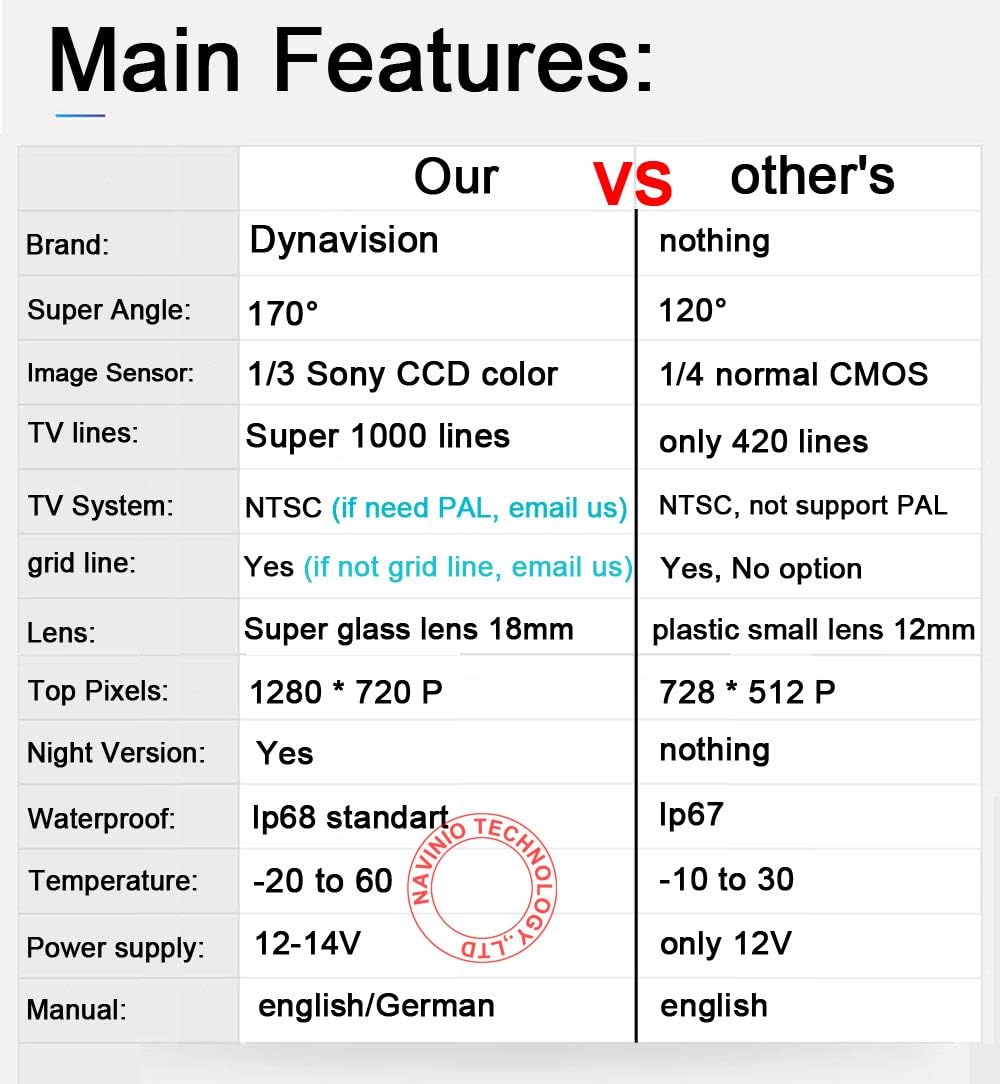 Telecamera Retromarcia Colore con Luce Targa - immagine 8
