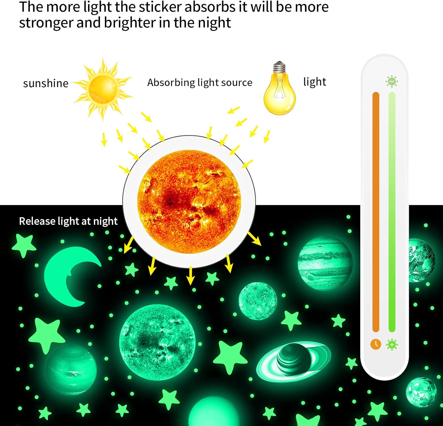 Yosemy Adesivi da Parete Fluorescenti Sistema Solare (9 Pezzi) - immagine 5
