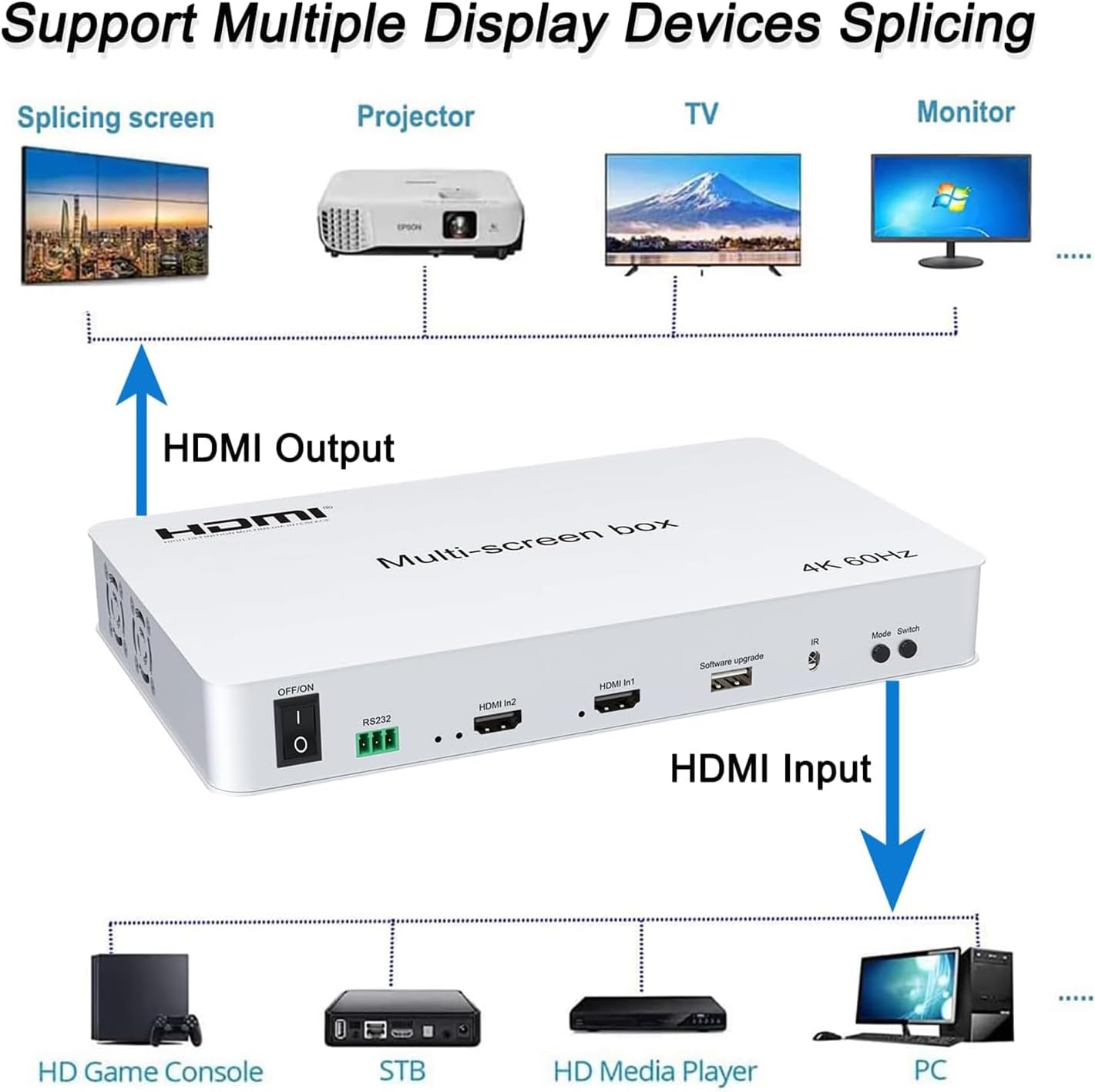 Video Wall Controller 2x2 4K60Hz HDMI 2.0 - immagine 8
