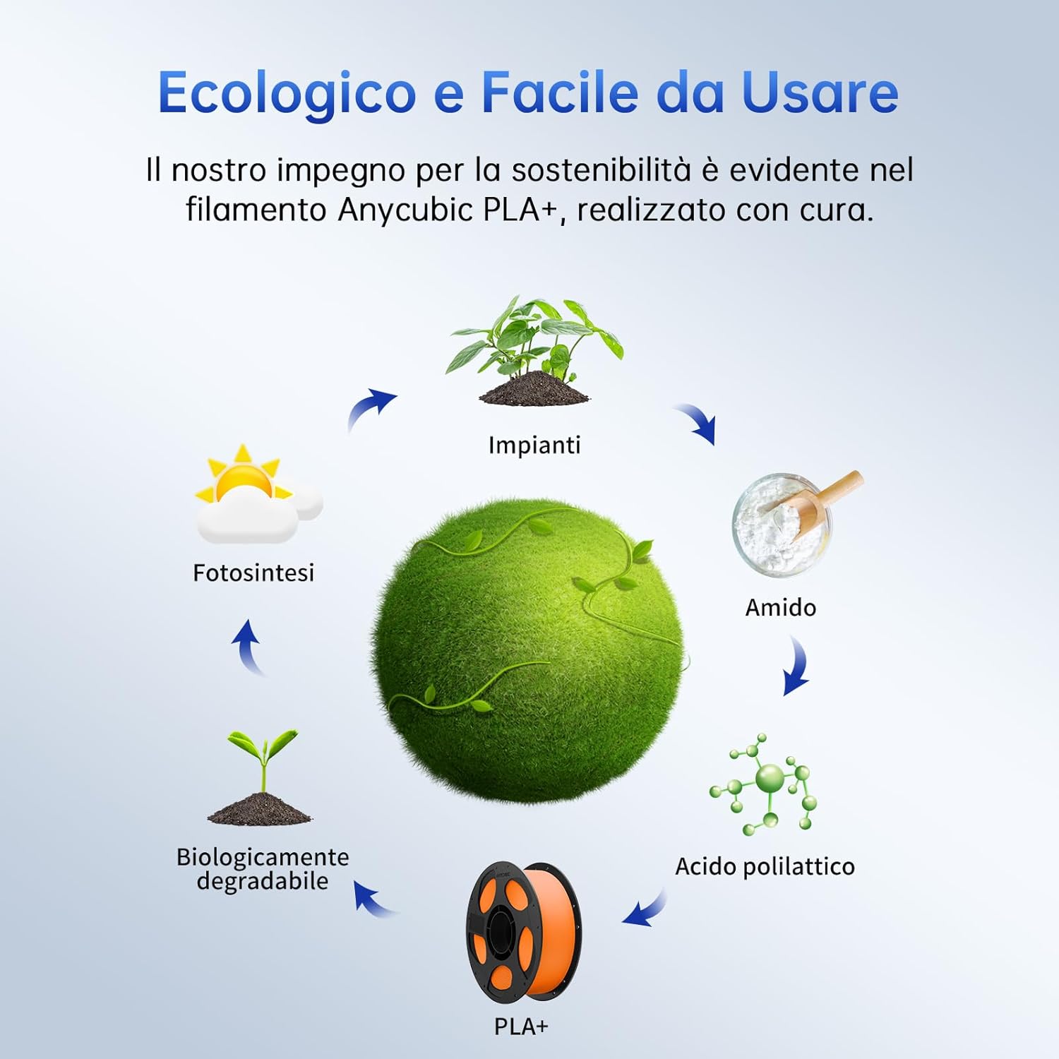 Anycubic PLA+ Filamento 1,75 mm 1KG, Arancio - immagine 7