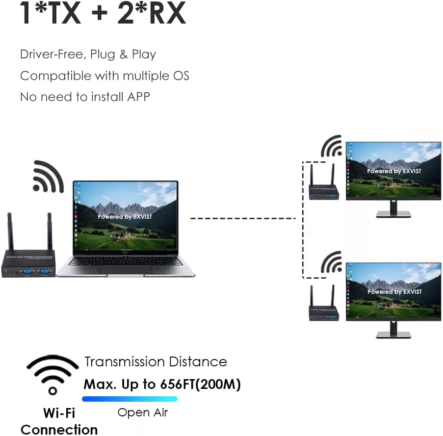 Exvist Kit Extender VGA Wireless con 2 Ricevitori - immagine 2