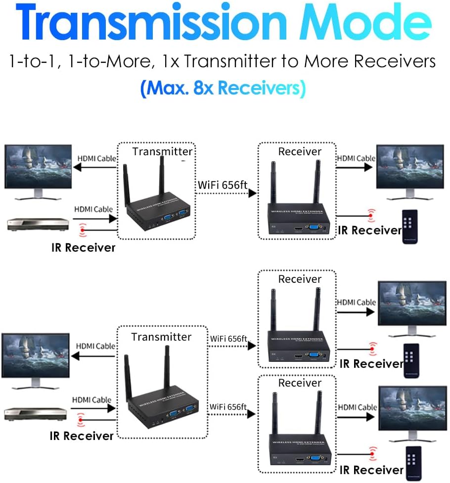 Exvist Kit Extender VGA Wireless con 2 Ricevitori - immagine 3