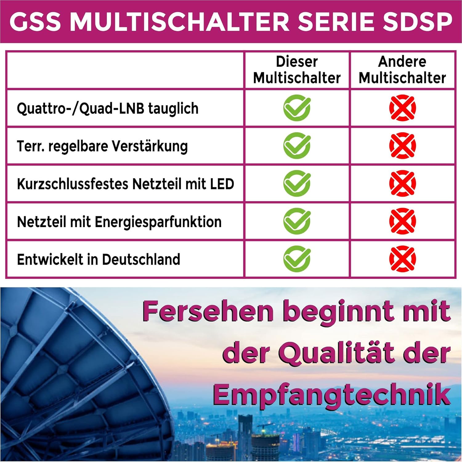 GSS Multiswitch 9/12 per 12 Abbonati e 2 Satelliti - immagine 8