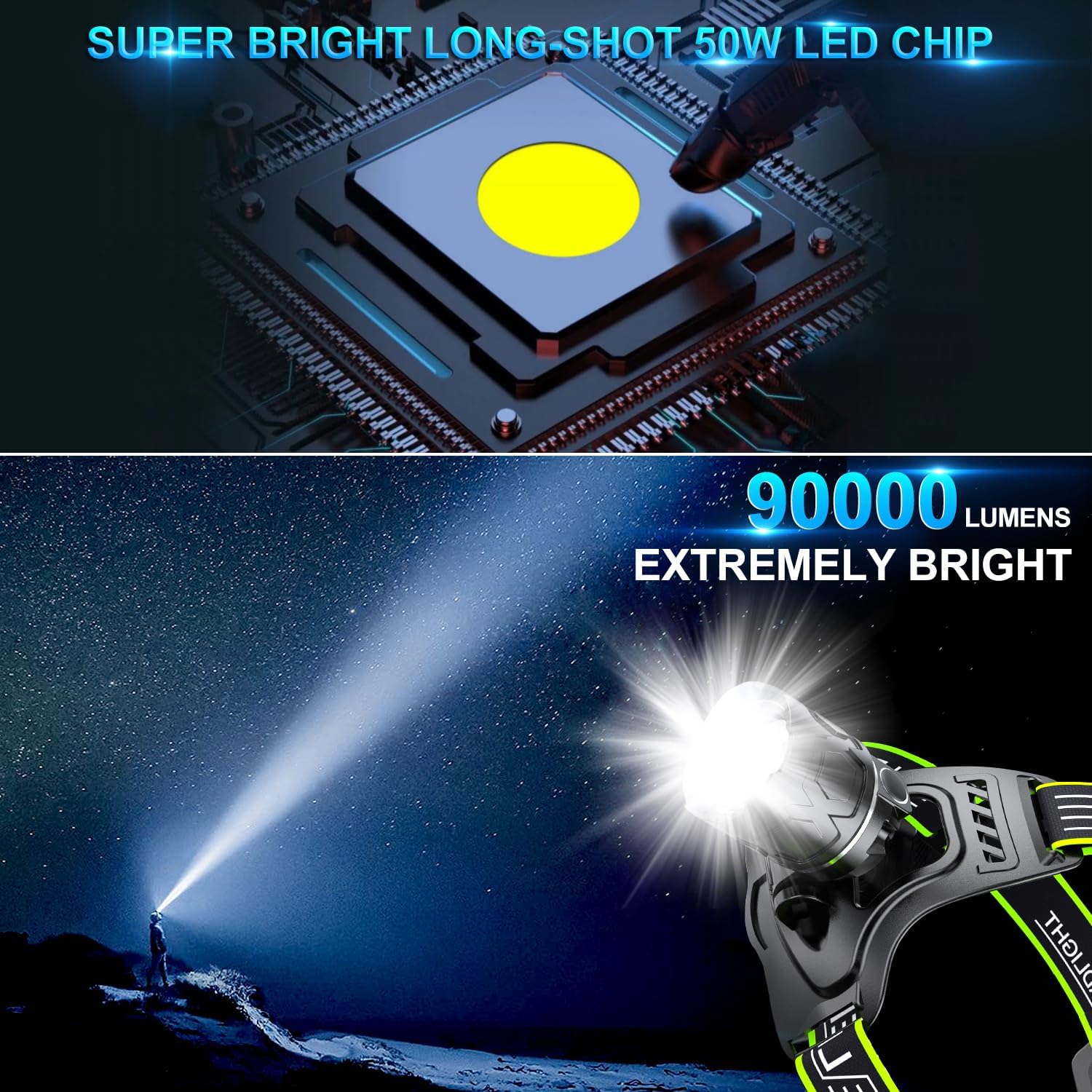 PEAKRO Torcia Frontale Led Ricaricabile 90000 Lumen - immagine 2