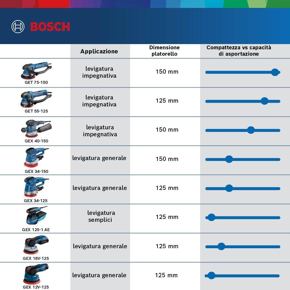 Bosch Professional 18V System Levigatrice Rotoorbitale - immagine 3