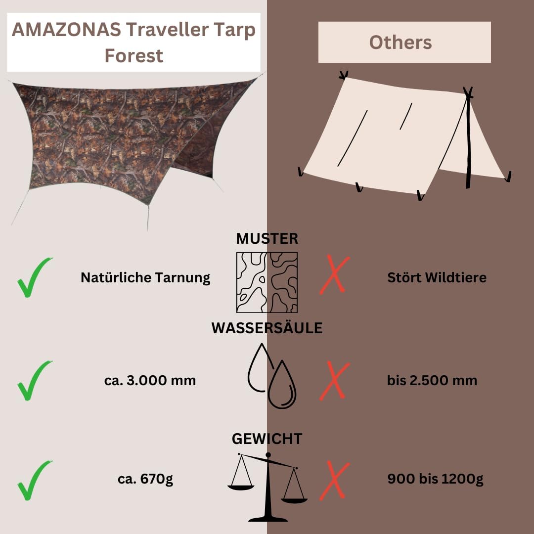 AMAZONAS Forest, Traveller Tarp Unisex Adulto, Multicolore, 340 cm - immagine 5