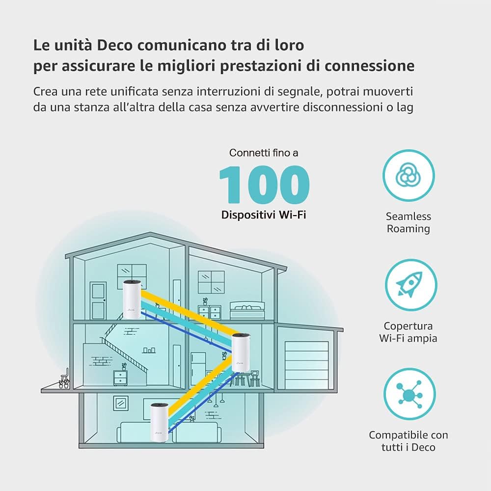 Tp-link Deco M4 WiFi Mesh Dual Band AC1200 (3 Pezzi) - immagine 3