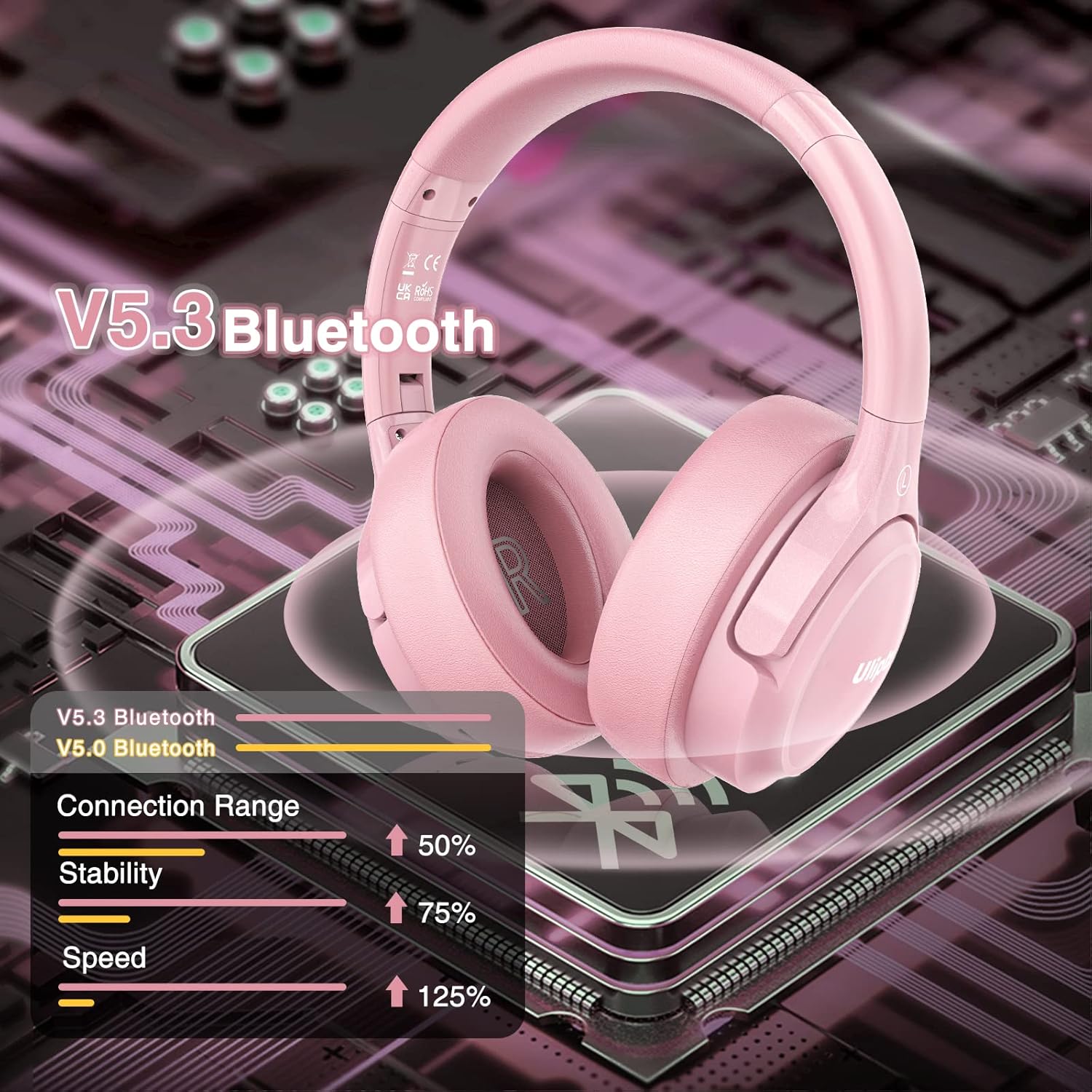 Uliptz Cuffie Wireless Bluetooth Over Ear 65h, Rosa - immagine 4