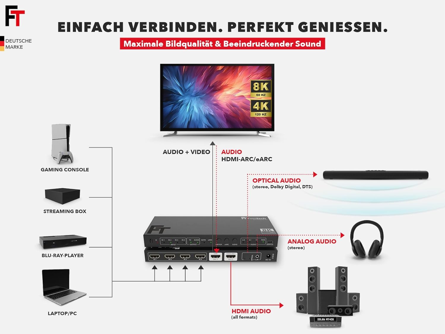 Feintech SW411 HDMI 2.1 Switch 4 in 1 Out - immagine 4