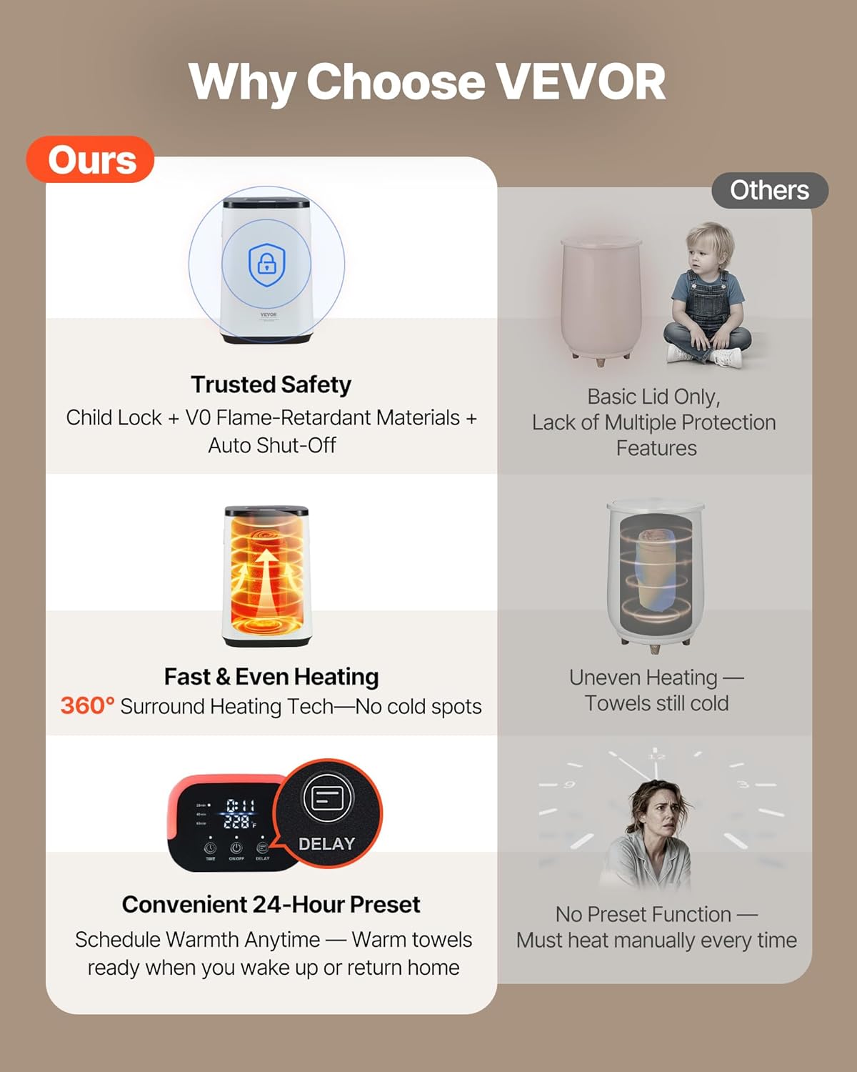 VEVOR 20L Scaldasalviette Secchio con Schermo LED, Bianco - immagine 2