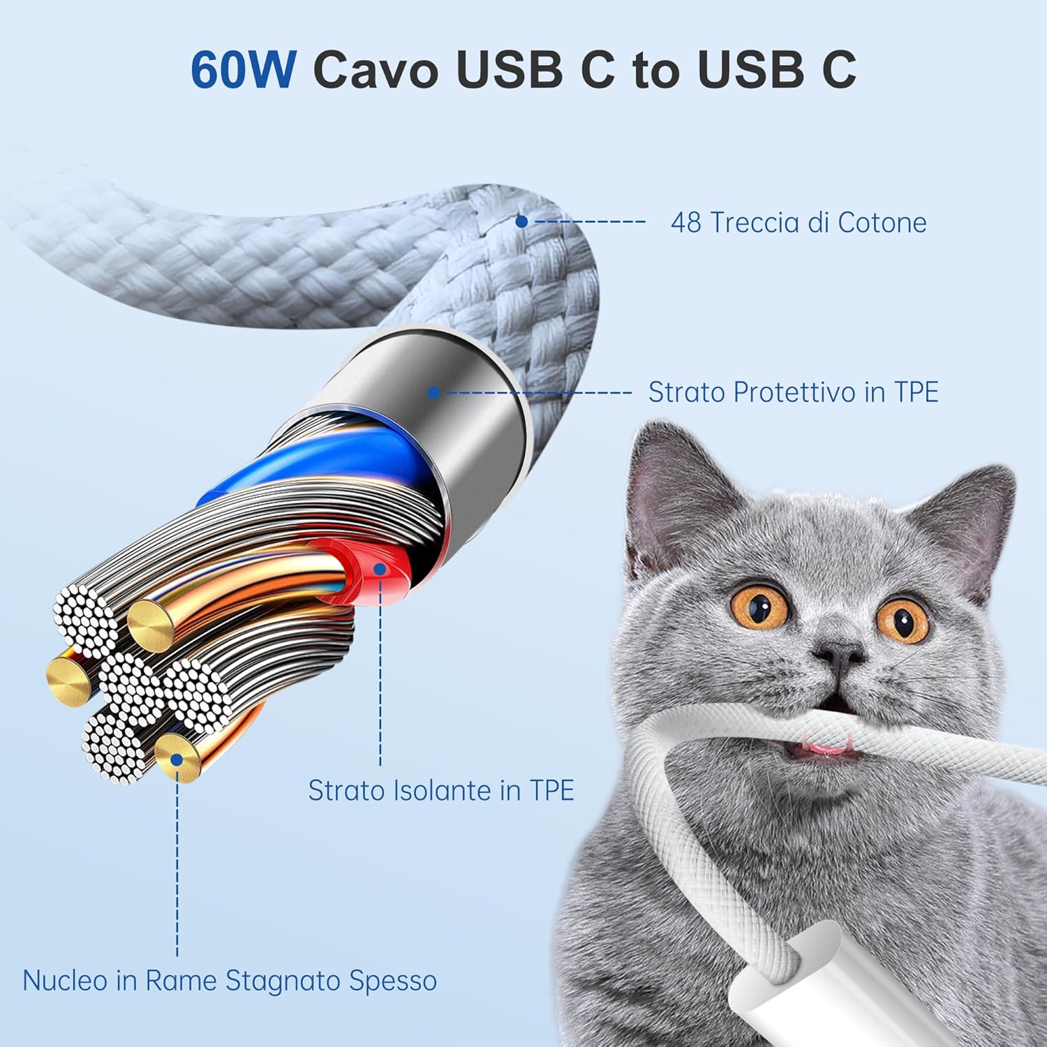 Yish Caricatore USB C 25W con Cavo 60W - immagine 7