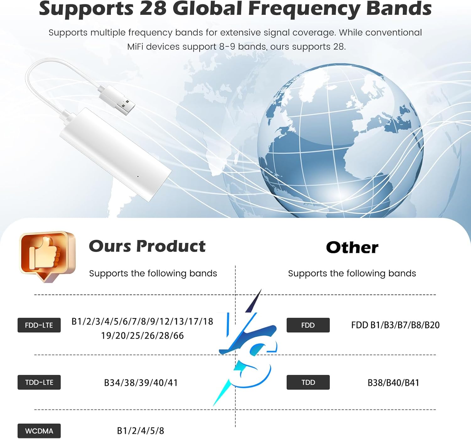 USB 4G LTE AX3000 Wi-Fi 6 Portatile con eSIM - immagine 2