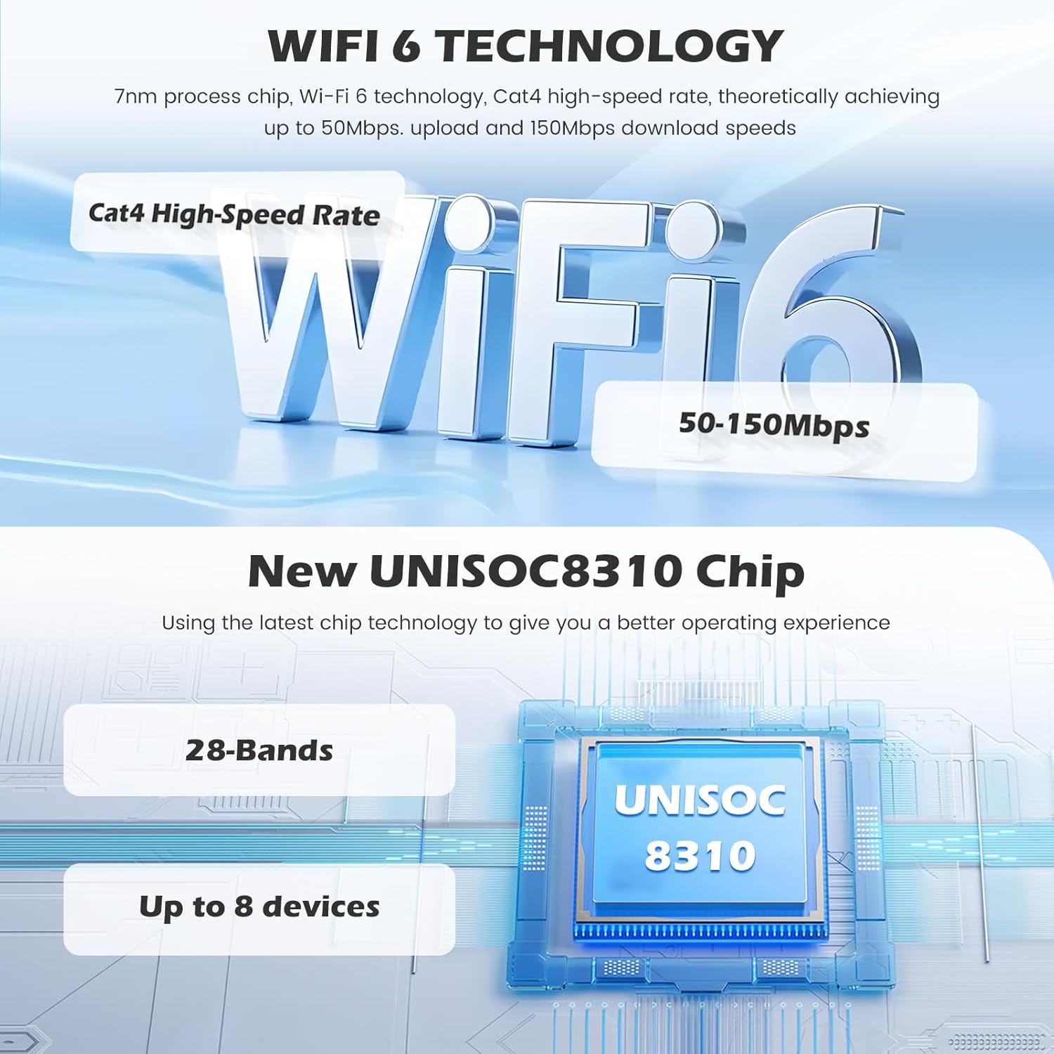 USB 4G LTE AX3000 Wi-Fi 6 Portatile con eSIM - immagine 6