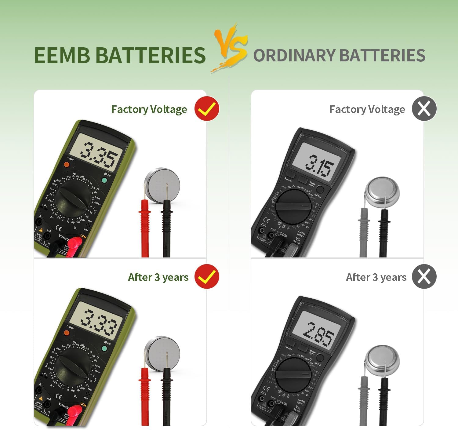 Eemb 20 Batterie al Litio CR2032 3V a Bottone - immagine 5