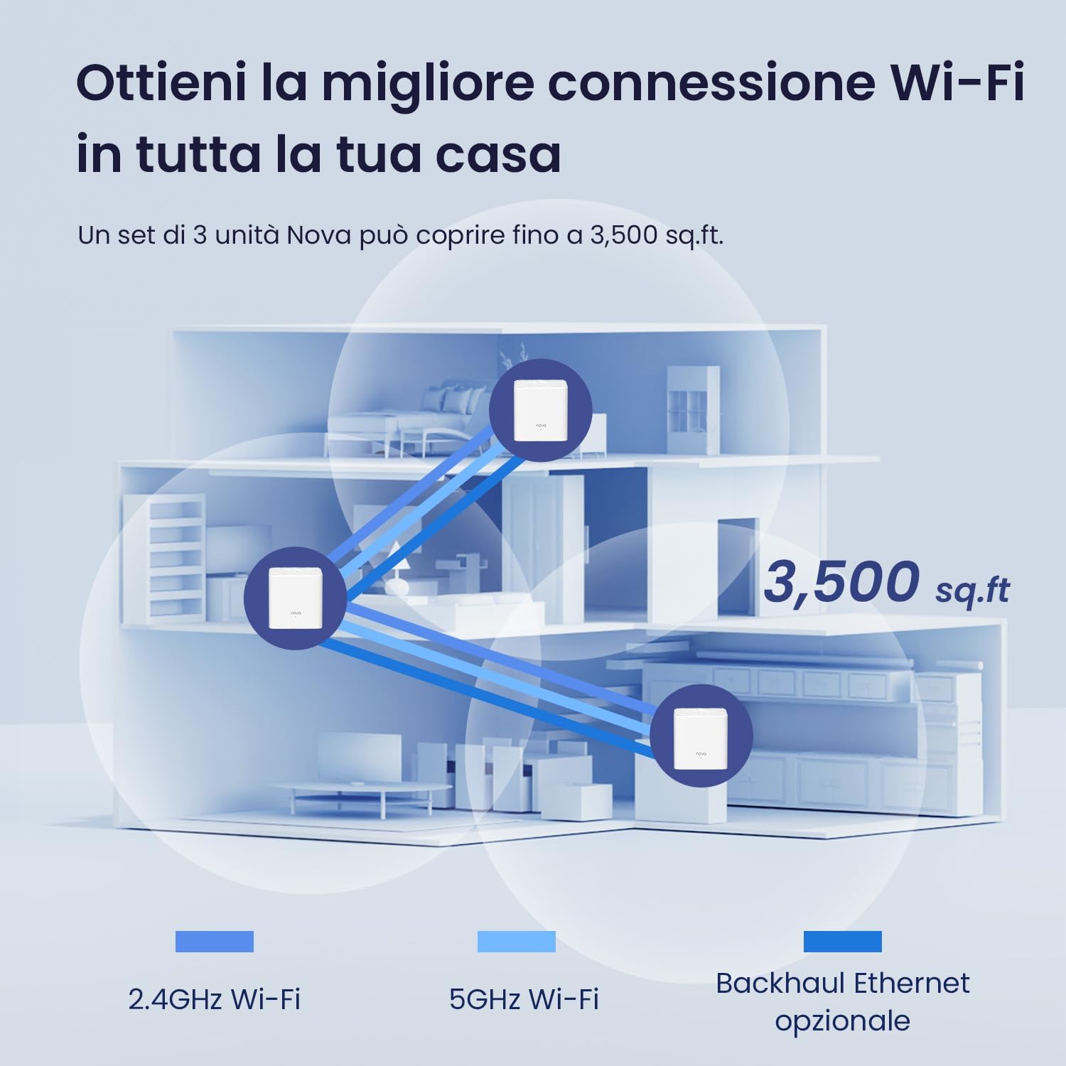 Tenda Nova MW3 WiFi Mesh AC1200 Dual Band (2 Pezzi) - immagine 4