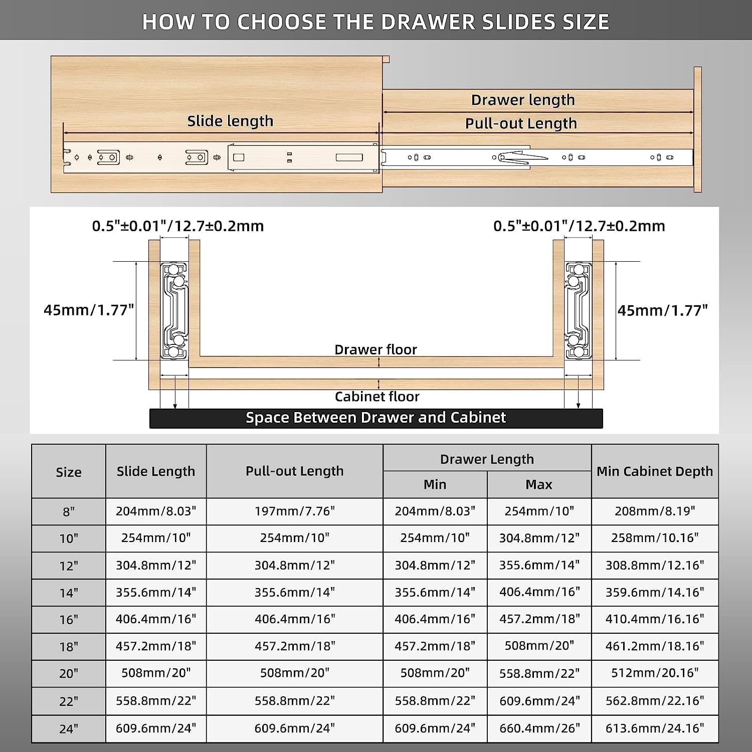 Aolisheng 5 Paia Guide per Cassetti 250mm, Nere - immagine 2