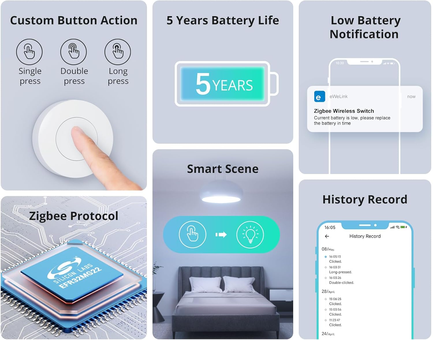 Sonoff Zigbee Mini Interruttore Smart SNZB-01P - immagine 3