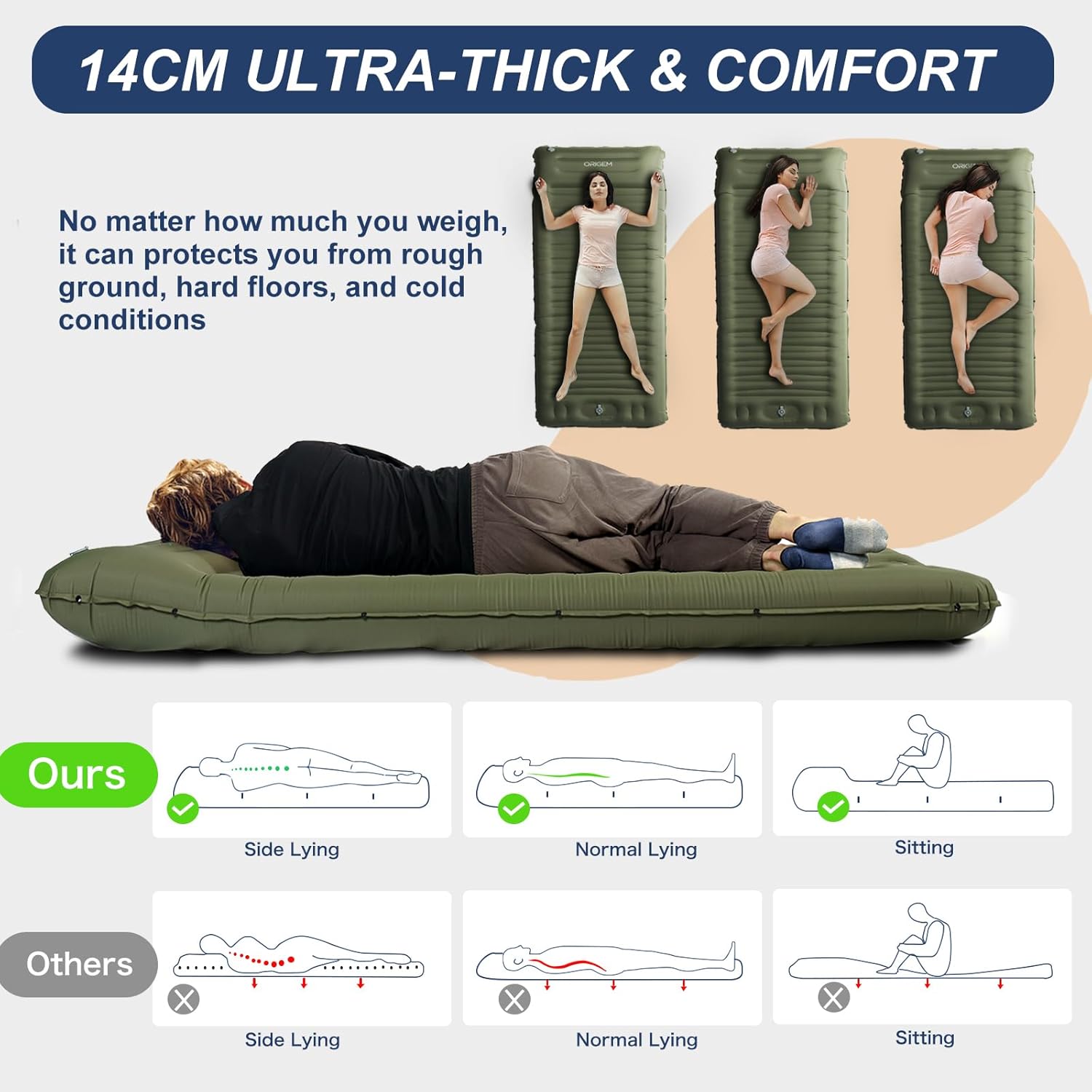 Origem Materassino Campeggio Autogonfiabile 14cm con Cuscino - immagine 2