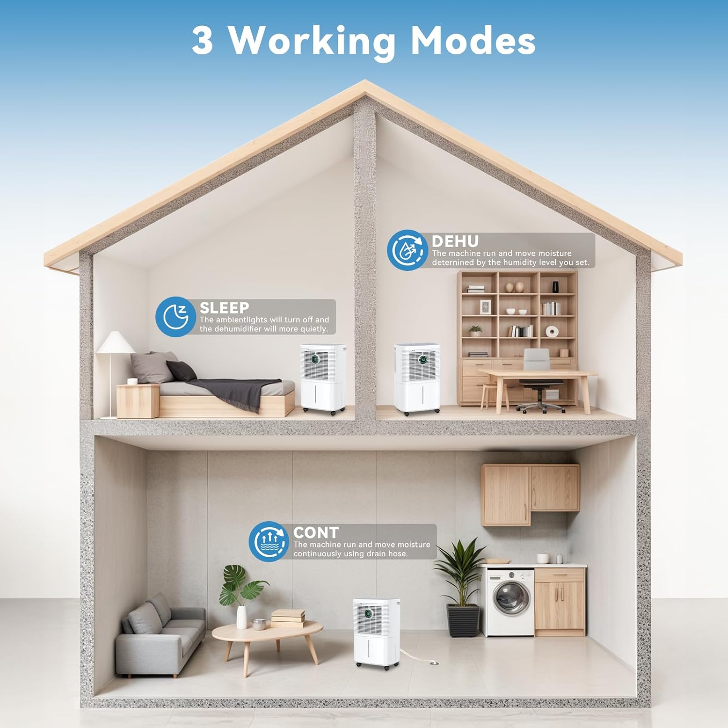 Innvitop Deumidificatore Casa Muffa 12L/24h con Display Digitale - immagine 3