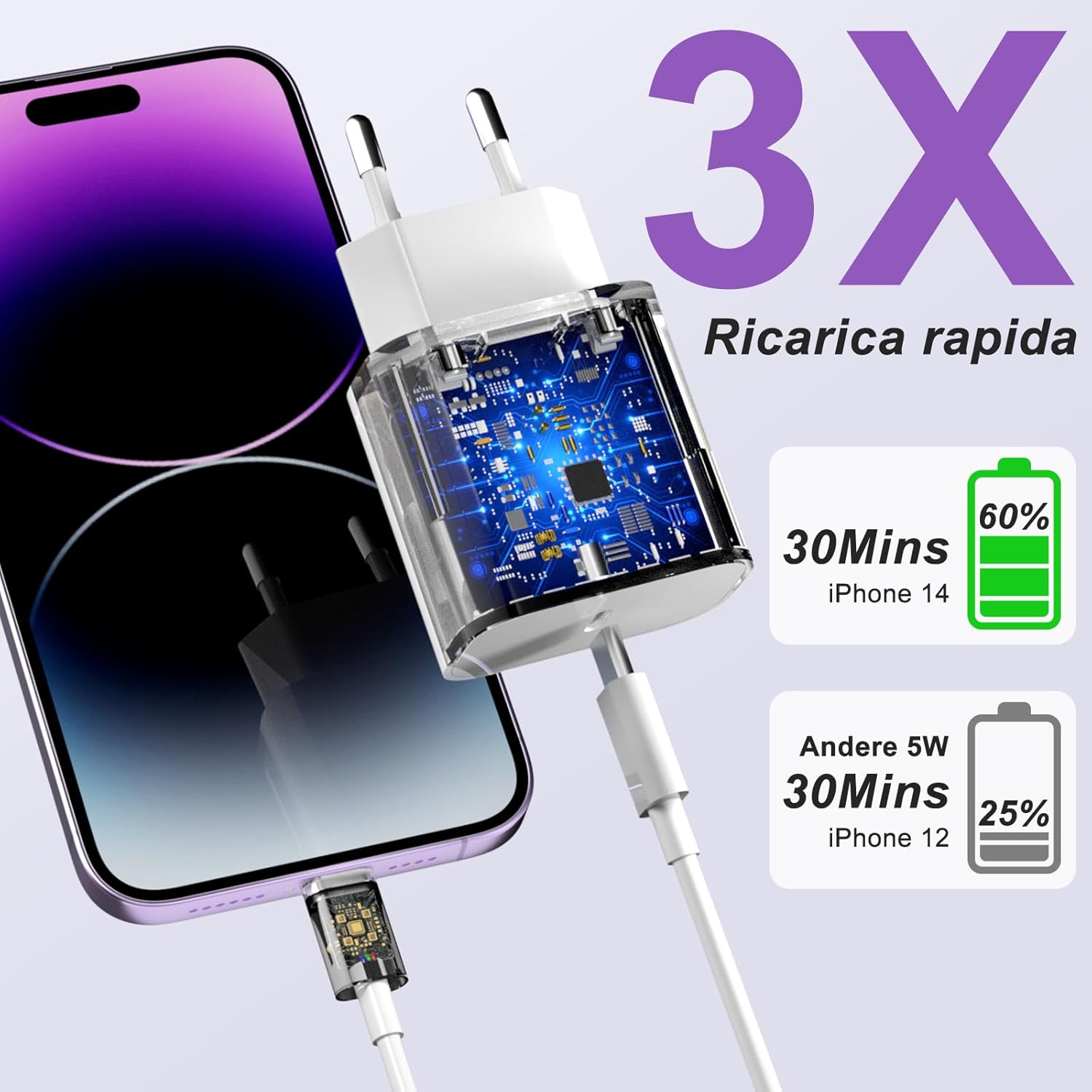 Caricatore USB-C Rapido con Cavo 2m, 2 Pack - immagine 4